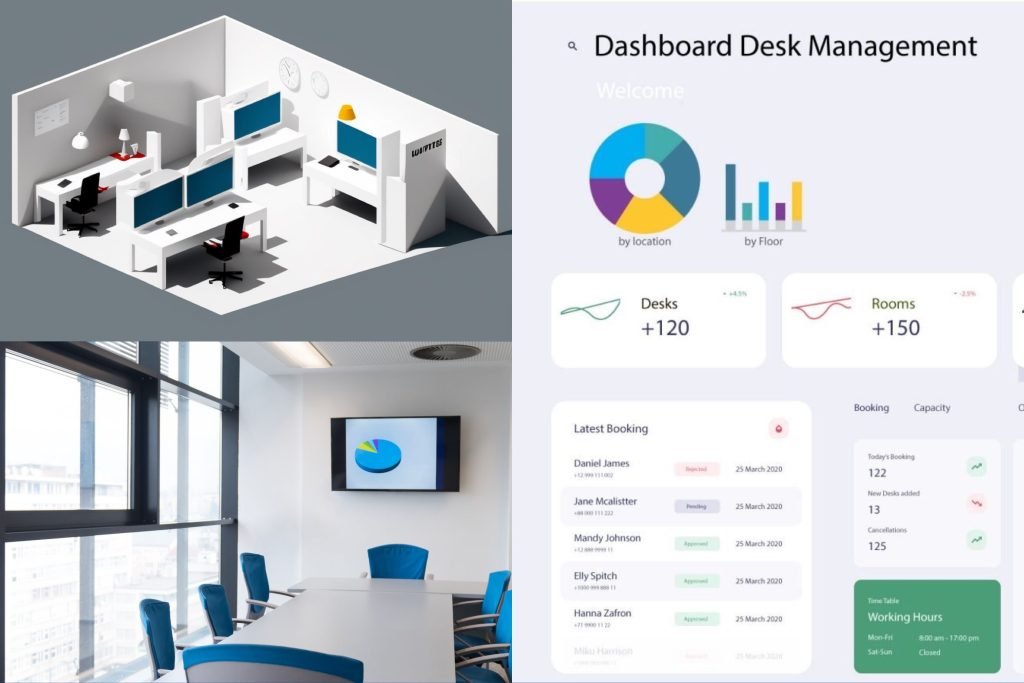 Dashboard Hybrid Work
